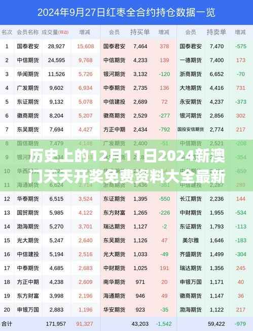 历史上的12月11日2024新澳门天天开奖免费资料大全最新,实地执行分析数据_Q4.128