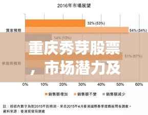 重庆秀芽股票,市场潜力及未来展望分析