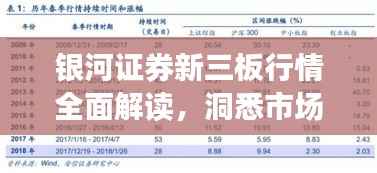 银河证券新三板行情全面解读,洞悉市场走势,把握投资机会