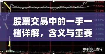 股票交易中的一手一档详解,含义与重要性不可或缺