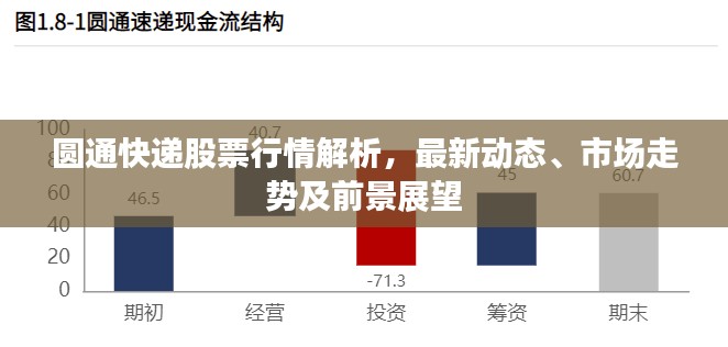 圆通快递股票行情解析，最新动态、市场走势及前景展望