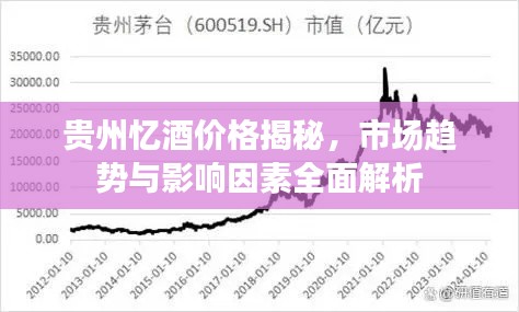 贵州忆酒价格揭秘,市场趋势与影响因素全面解析