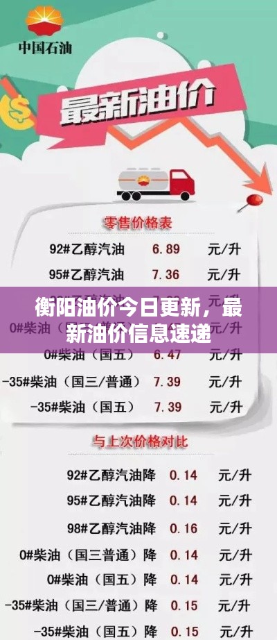 衡阳油价今日更新,最新油价信息速递