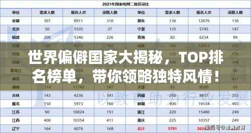 世界偏僻国家大揭秘,TOP排名榜单,带你领略独特风情!