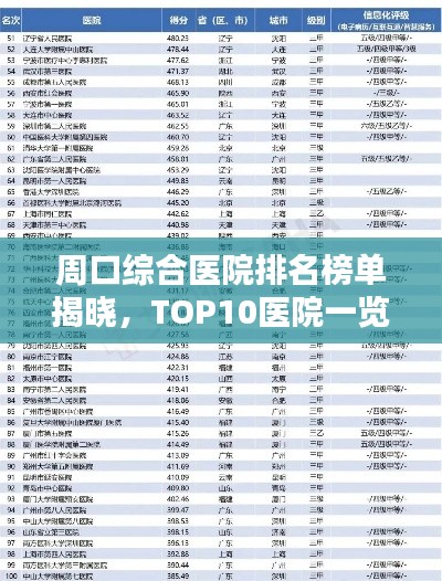 周口综合医院排名榜单揭晓，TOP10医院一览